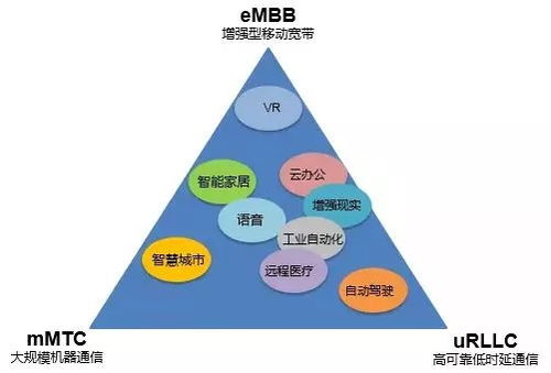 5G究竟是什么？今年值得購買5G手機嗎？